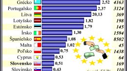 Hatalmas virágcserepekkel hívják fel a figyelmet Galántán az uniós alapok lehívásának hiányosságaira