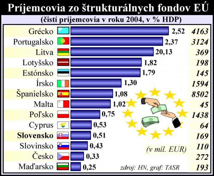 Hatalmas virágcserepekkel hívják fel a figyelmet Galántán az uniós alapok lehívásának hiányosságaira