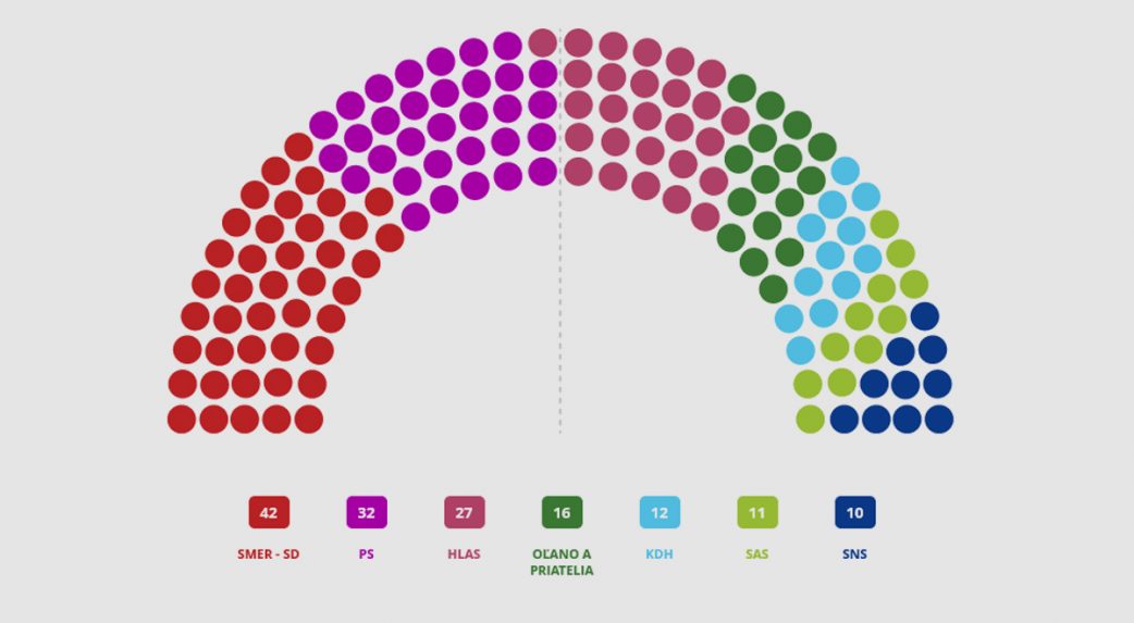 Lehetséges politikai kombinációk