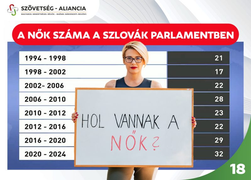 A nők aránya a parlamentben – interjú Bauer Ildikóval