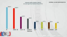 Szükség van e még az exit poll felmérésekre?