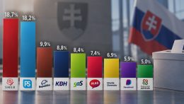 Smer–PS fej-fej mellett, Magyar Szövetség pontosan az ötszázalékos küszöbön
